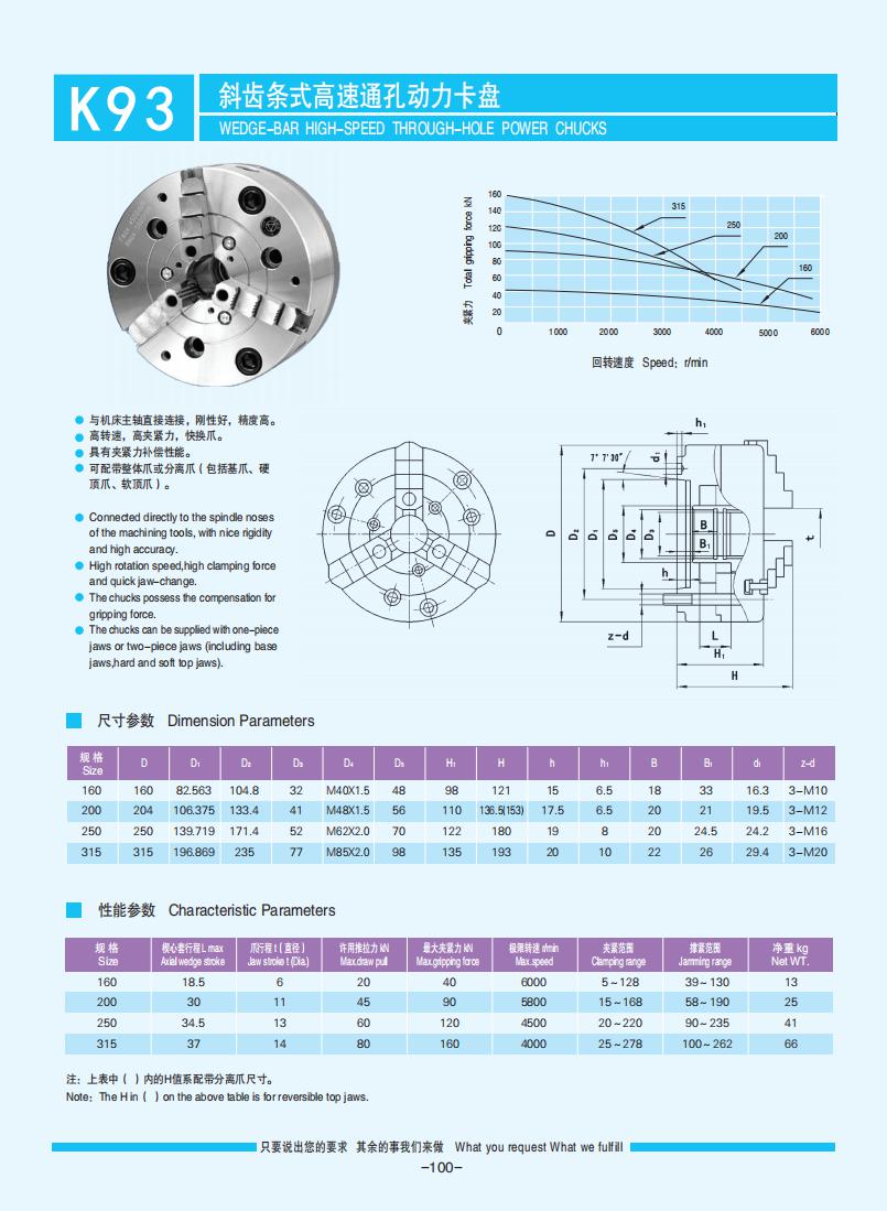 072-103【楔式動力卡盤】【W(wǎng)edge-type power chucks】_28.jpg